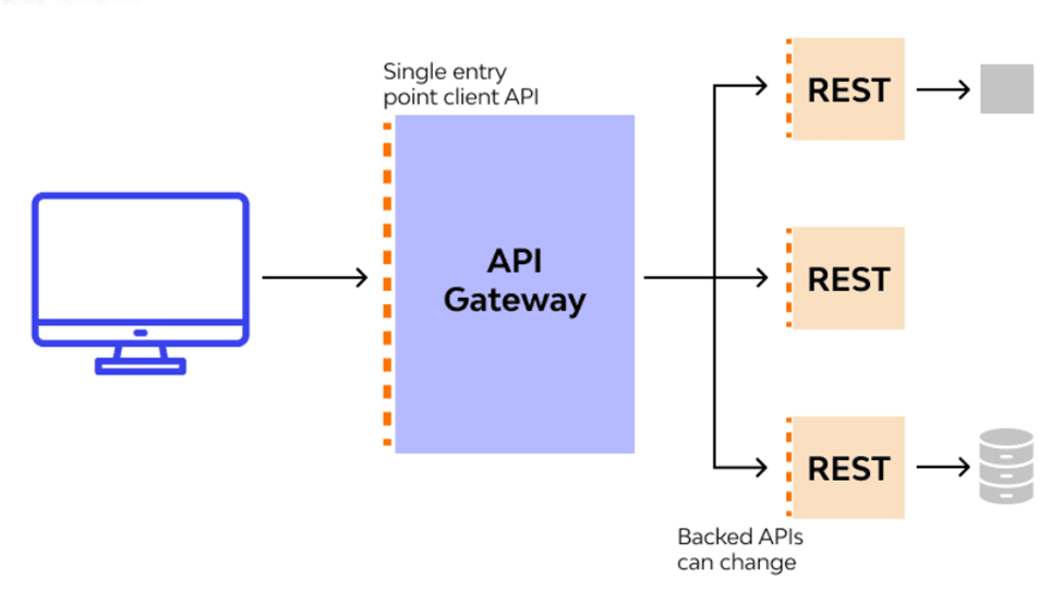 تحلیل سلسله مراتبی فیلترها در Spring Cloud Gateway