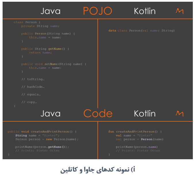 نمونه کدهای زبان های برنامه نویسی جاوا و کاتلین